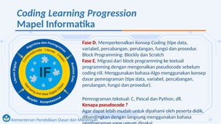Modul 1. Pengenalan Koding-KA di Dikdasmen (3).pptx