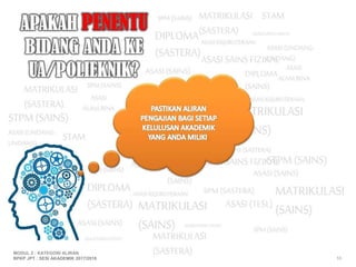 10
MODUL 2 : KATEGORI ALIRAN
BPKP JPT : SESI AKADEMIK 2017/2018
 