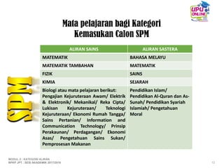 Mata pelajaran bagi Kategori
Kemasukan Calon SPM
ALIRAN SAINS ALIRAN SASTERA
MATEMATIK BAHASA MELAYU
MATEMATIK TAMBAHAN MATEMATIK
FIZIK SAINS
KIMIA SEJARAH
Biologi atau mata pelajaran berikut:
Pengajian Kejuruteraan Awam/ Elektrik
& Elektronik/ Mekanikal/ Reka Cipta/
Lukisan Kejuruteraan/ Teknologi
Kejuruteraan/ Ekonomi Rumah Tangga/
Sains Pertanian/ Information and
Communication Technology/ Prinsip
Perakaunan/ Perdagangan/ Ekonomi
Asas/ Pengetahuan Sains Sukan/
Pemprosesan Makanan
Pendidikan Islam/
Pendidikan Al-Quran dan As-
Sunah/ Pendidikan Syariah
Islamiah/ Pengetahuan
Moral
12
MODUL 2 : KATEGORI ALIRAN
BPKP JPT : SESI AKADEMIK 2017/2018
 