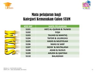 Mata pelajaran bagi
Kategori Kemasukan Calon STAM
KOD MP MATA PELAJARAN
S101 HIFZ AL-QURAN & TAJWID
S102 FIQH
S103 TAUHID & MANTIQ
S104 TAFSIR & ULUMUHU
S105 HADIS & MUSTOLAH
S106 NAHU & SARF
S107 INSYA' & MUTALA’AH
S108 ADAB & NUSUS
S109 ARUDH & QAFIYAH
S110 BALAGHAH
16
MODUL 2 : KATEGORI ALIRAN
BPKP JPT : SESI AKADEMIK 2017/2018
 