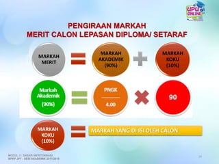 PENGIRAAN MARKAH
MERIT CALON LEPASAN DIPLOMA/ SETARAF
24
MARKAH
KOKU
(10%)
MARKAH YANG DI ISI OLEH CALON
MARKAH
MERIT
MARKAH
AKADEMIK
(90%)
MARKAH
KOKU
(10%)
MODUL 3 : DASAR MERITOKRASI
BPKP JPT : SESI AKADEMIK 2017/2018
 