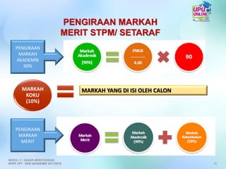 PENGIRAAN MARKAH
MERIT STPM/ SETARAF
PENGIRAAN
MARKAH
AKADEMIK
90%
PENGIRAAN
MARKAH
MERIT
28
MODUL 3 : DASAR MERITOKRASI
BPKP JPT : SESI AKADEMIK 2017/2018
MARKAH
KOKU
(10%)
MARKAH YANG DI ISI OLEH CALON
 