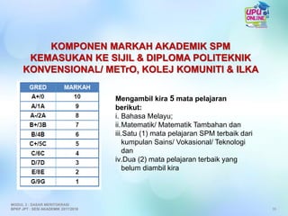 KOMPONEN MARKAH AKADEMIK SPM
KEMASUKAN KE SIJIL & DIPLOMA POLITEKNIK
KONVENSIONAL/ METrO, KOLEJ KOMUNITI & ILKA
Mengambil kira 5 mata pelajaran
berikut:
i. Bahasa Melayu;
ii.Matematik/ Matematik Tambahan dan
iii.Satu (1) mata pelajaran SPM terbaik dari
kumpulan Sains/ Vokasional/ Teknologi
dan
iv.Dua (2) mata pelajaran terbaik yang
belum diambil kira
35
MODUL 3 : DASAR MERITOKRASI
BPKP JPT : SESI AKADEMIK 2017/2018
 