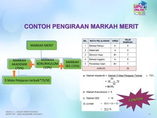 MARKAH MERIT
MARKAH
AKADEMIK
(75%)
5 Mata Pelajaran terbaik*75/50
MARKAH
KOKURIKULUM
(10%)
MARKAH
SES (15%)
CONTOH PENGIRAAN MARKAH MERIT
38
MODUL 3 : DASAR MERITOKRASI
BPKP JPT : SESI AKADEMIK 2016/2017
 