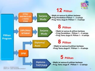 • Wajib isi semua & pilihan berbeza
• Prog Pendidikan:Pilihan 1 – 2 sahaja
• Prog Temu duga #: Pilihan 1 – 4 sahaja
Sarjana
Muda
Diploma/
Asasi
12 Pilihan
• Wajib isi semua & pilihan berbeza
•Prog Temu duga # : Pilihan 1 – 4 sahaja
Pilihan
Program
8 Pilihan
Diploma
TVET/ILKA
5 Pilihan
• Wajib isi semua & pilihan berbeza
• Prog Temu duga # : Pilihan 1 – 2 sahaja
42
STPM/
MATRIKULASI
/ ASASI/
STAM
SPM
MODUL 4 : PERMOHONAN
BPKP JPT : SESI AKADEMIK 2016/2017
DIPLOMA/
SETARAF
8 Pilihan
• Wajib isi semua & pilihan berbeza
• Prog Pendidikan : Pilihan 1 – 2 sahaja
• Prog Temu duga #: Pilihan 1 – 4 sahaja
Sarjana
Muda
 