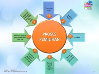 Penentuan
Aliran
Ranking
Semak
Syarat
Khas
Program
Bilangan tempat
yang disediakan
oleh UA
1
37
5
51
MODUL 5 : PEMILIHAN
BPKP JPT : SESI AKADEMIK 2017/2018
 