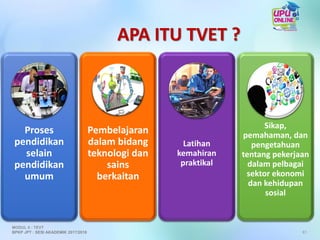 Proses
pendidikan
selain
pendidikan
umum
Pembelajaran
dalam bidang
teknologi dan
sains
berkaitan
Latihan
kemahiran
praktikal
Sikap,
pemahaman, dan
pengetahuan
tentang pekerjaan
dalam pelbagai
sektor ekonomi
dan kehidupan
sosial
APA ITU TVET ?
61
MODUL 6 : TEVT
BPKP JPT : SESI AKADEMIK 2017/2018
 