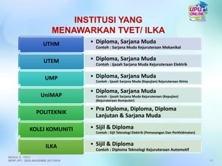 • Diploma, Sarjana Muda
Contoh : Sarjana Muda Kejuruteraan Mekanikal
UTHM
• Diploma, Sarjana Muda
Contoh : Ijazah Sarjana Muda Kejuruteraan Elektrik
UTEM
• Diploma, Sarjana Muda
Contoh : Ijazah Sarjana Muda (Kepujian) Kejuruteraan Kimia
UMP
• Diploma, Sarjana Muda
Contoh : Ijazah Sarjana Muda Kejuruteraan (Kepujian)
(Kejuruteraan Komputer)
UniMAP
• Pra Diploma, Diploma, Diploma
Lanjutan & Sarjana Muda
POLITEKNIK
• Sijil & Diploma
Contoh : Sijil Teknologi Elektrik (Pemasangan Dan Perkhidmatan)
KOLEJ KOMUNITI
• Sijil & Diploma
Contoh : Diploma Teknologi Kejuruteraan Automotif
ILKA
62
INSTITUSI YANG
MENAWARKAN TVET/ ILKA
MODUL 6 : TEVT
BPKP JPT : SESI AKADEMIK 2017/2018
 