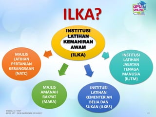 INSTITUSI
LATIHAN
KEMAHIRAN
AWAM
(ILKA)
INSTITUSI
LATIHAN
KEMENTERIAN
BELIA DAN
SUKAN (ILKBS)
INSTITUSI
LATIHAN
JABATAN
TENAGA
MANUSIA
(ILJTM)
MAJLIS
AMANAH
RAKYAT
(MARA)
MAJLIS
LATIHAN
PERTANIAN
KEBANGSAAN
(NATC)
63
MODUL 6 : TEVT
BPKP JPT : SESI AKADEMIK 2016/2017
ILKA?
 