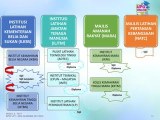 INSTITUSI
LATIHAN
KEMENTERIAN
BELIA DAN
SUKAN (ILKBS)
INSTITUT KEMAHIRAN
BELIA NEGARA (IKBN)
INSTITUT
KEMAHIRAN TINGGI
BELIA NEGARA
(IKTBN)
INSTITUSI
LATIHAN
JABATAN
TENAGA
MANUSIA
(ILJTM)
PUSAT LATIHAN
TEKNOLOGI TINGGI
(ADTEC)
INSTITUT TEKNIKAL
JEPUN – MALAYSIA
(JMTI)
INSTITUT LATIHAN
PERINDUSTRIAN (ILP)
MAJLIS
AMANAH
RAKYAT (MARA)
INSTITUT
KEMAHIRAN MARA
(IKM)
KOLEJ KEMAHIRAN
TINGGI MARA (KKTM)
MAJLIS LATIHAN
PERTANIAN
KEBANGSAAN
(NATC)
64
MODUL 6 : TEVT
BPKP JPT : SESI AKADEMIK 2017/2018
- Sijil
- Sijil Lanjutan
- Diploma
- Sijil
- Diploma
- Diploma
- Diploma
- Sijil
- Sijil
- Diploma
- Sijil
 