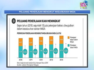 PELUANG PEKERJAAN MENGIKUT NKEA/BUKAN NKEA
 