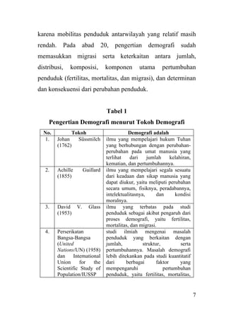 7
karena mobilitas penduduk antarwilayah yang relatif masih
rendah. Pada abad 20, pengertian demografi sudah
memasukkan migrasi serta keterkaitan antara jumlah,
distribusi, komposisi, komponen utama pertumbuhan
penduduk (fertilitas, mortalitas, dan migrasi), dan determinan
dan konsekuensi dari perubahan penduduk.
Tabel 1
Pengertian Demografi menurut Tokoh Demografi
No. Tokoh Demografi adalah
1. Johan Süssmilch
(1762)
ilmu yang mempelajari hukum Tuhan
yang berhubungan dengan perubahan-
perubahan pada umat manusia yang
terlihat dari jumlah kelahiran,
kematian, dan pertumbuhannya.
2. Achille Guillard
(1855)
ilmu yang mempelajari segala sesuatu
dari keadaan dan sikap manusia yang
dapat diukur, yaitu meliputi perubahan
secara umum, fisiknya, peradabannya,
intelektualitasnya, dan kondisi
moralnya.
3. David V. Glass
(1953)
ilmu yang terbatas pada studi
penduduk sebagai akibat pengaruh dari
proses demografi, yaitu fertilitas,
mortalitas, dan migrasi.
4. Perserikatan
Bangsa-Bangsa
(United
Nations/UN) (1958)
dan International
Union for the
Scientific Study of
Population/IUSSP
studi ilmiah mengenai masalah
penduduk yang berkaitan dengan
jumlah, struktur, serta
pertumbuhannya. Masalah demografi
lebih ditekankan pada studi kuantitatif
dari berbagai faktor yang
mempengaruhi pertumbuhan
penduduk, yaitu fertilitas, mortalitas,
 