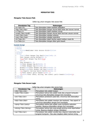 Achmad Hamdan, M.Pd – HTML
3
MENGATUR TEKS
Mengatur Teks Secara Fisik
Daftar tag untuk mengatur teks secara fisik
Pemakaian Tag Keterangan
<b>Teks</b> Teks ditampilkan dalam keadaan ditebalkan
<big>Teks</big> Teks ditampilkan dengan ukuran lebih besar dari ukuran normal
<i>Teks</i> Teks ditampilkan dalam keadaan miring
<small>Teks</small> Teks ditampilkan dengan ukuran lebih kecil dari ukuran normal
<sub>Teks</sub> Teks ditampilkan sebagai subskrip
<sup>Teks</sup> Teks ditampilkan sebagai superskrip
<tt>Teks</tt> Teks ditampilkan dalam bentuk seperti ketikan mesin tik
<u>Teks</u> Teks ditampilkan dengan diberi garis bawah
Contoh Script
Mengatur Teks Secara Logis
Daftar tag untuk mengatur teks secara logis
Pemakaian Tag Keterangan
<cite>Teks</cite> Menyatakan teks adalah kutipan
<code>Teks</code> Menyatakan bahwa teks adalah kode atau program komputer.
Umumnya teks ditampilkan dengan font monoskrip.
<em>Teks</em> Menyatakan penekanan pada teks. Umumnya teks ditampilkan
miring.
<kbd>Teks</kbd> Menyatakan teks adalah masukan dari keyboard. Teks seperti ini
umumnya ditampilkan dengan font monospasi.
<samp>Teks</samp> Menyatakan bahwa teks adalah suatu konstanta sederetan
karakter. Biasanya ditampilkan dengan font monospasi.
<strong>Teks</strong> Menyatakan bahwa teks yang sangat penting untuk diperhatikan
orang. Biasanya disajikan dengan ditebalkan.
<var>Teks</var> Menyatakan teks adalah variabel atau ekspresi matematika atau
program komputer. Teks akan disajikan dalam bentuk miring.
 