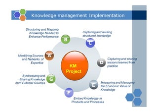 Modul 1 knowledge management fundamentals | PDF