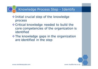 Modul 1 knowledge management fundamentals | PDF