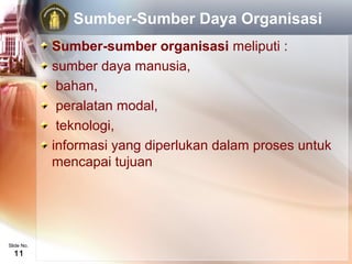 Sumber-Sumber Daya Organisasi
            Sumber-sumber organisasi meliputi :
            sumber daya manusia,
             bahan,
             peralatan modal,
             teknologi,
            informasi yang diperlukan dalam proses untuk
            mencapai tujuan




Slide No.
  11
 