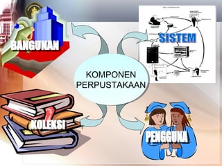 KOMPONEN
  KOMPONEN
PERPUSTAKAAN
PERPUSTAKAAN
 