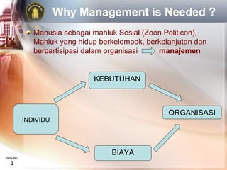 Why Management is Needed ?
               Manusia sebagai mahluk Sosial (Zoon Politicon),
               Mahluk yang hidup berkelompok, berkelanjutan dan
               berpartisipasi dalam organisasi   manajemen


                               KEBUTUHAN



                                                    ORGANISASI
            INDIVIDU




                                    BIAYA
Slide No.
   3
 