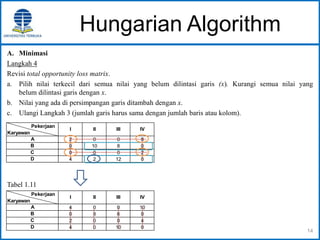 EKMA4413 - Riset Operasi - Modul 1 | PPTX