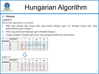 EKMA4413 - Riset Operasi - Modul 1 | PPTX