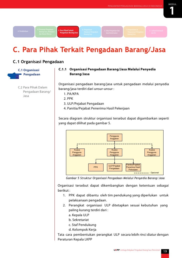 Modul 1 pengantar pengadaan barang jasa di indonesia