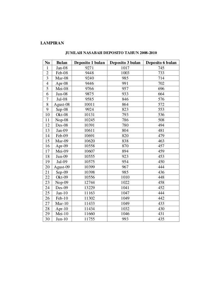 Statistika Deskriptif
