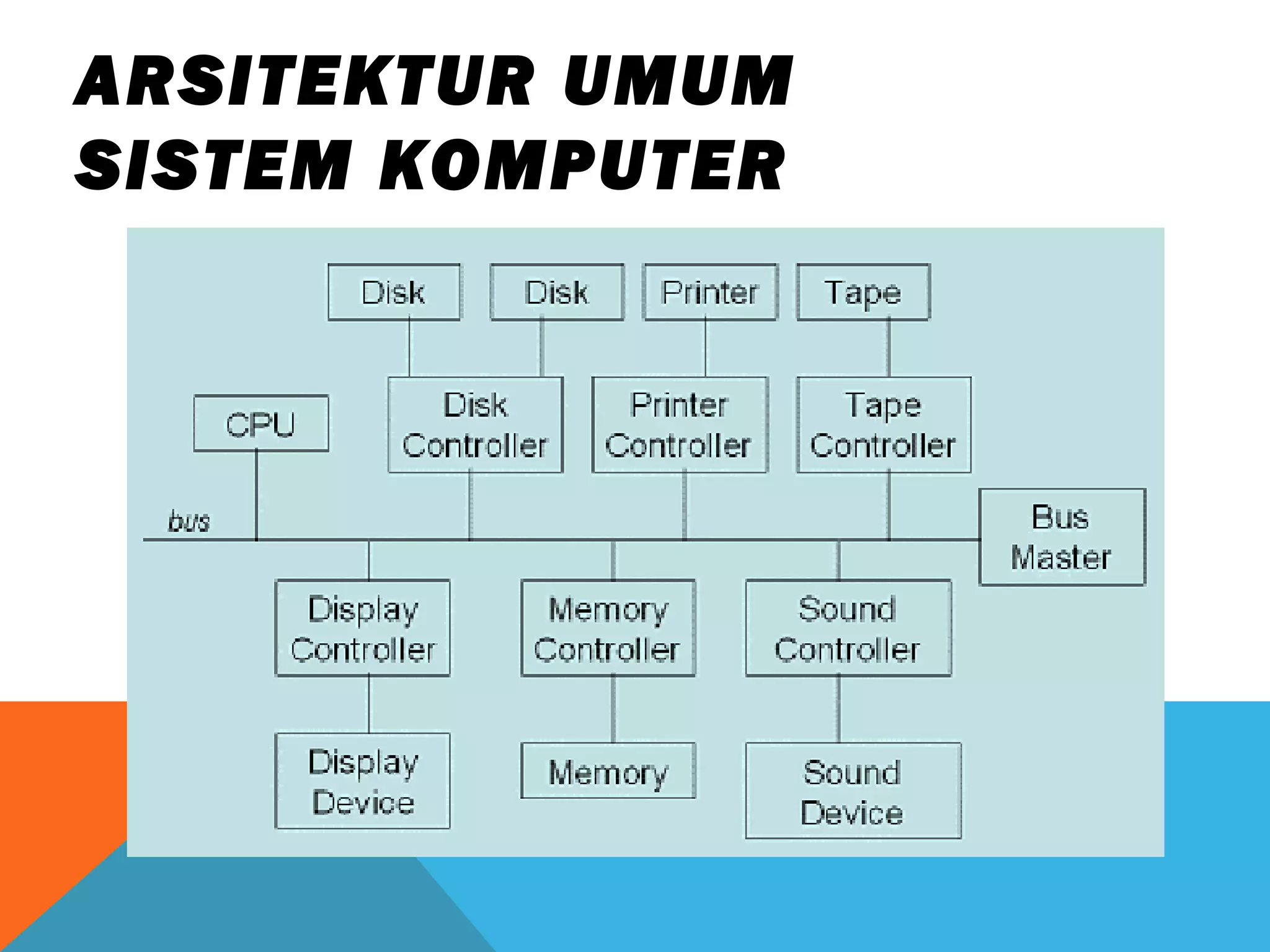ARSITEKTUR UMUM 
SISTEM KOMPUTER 
 