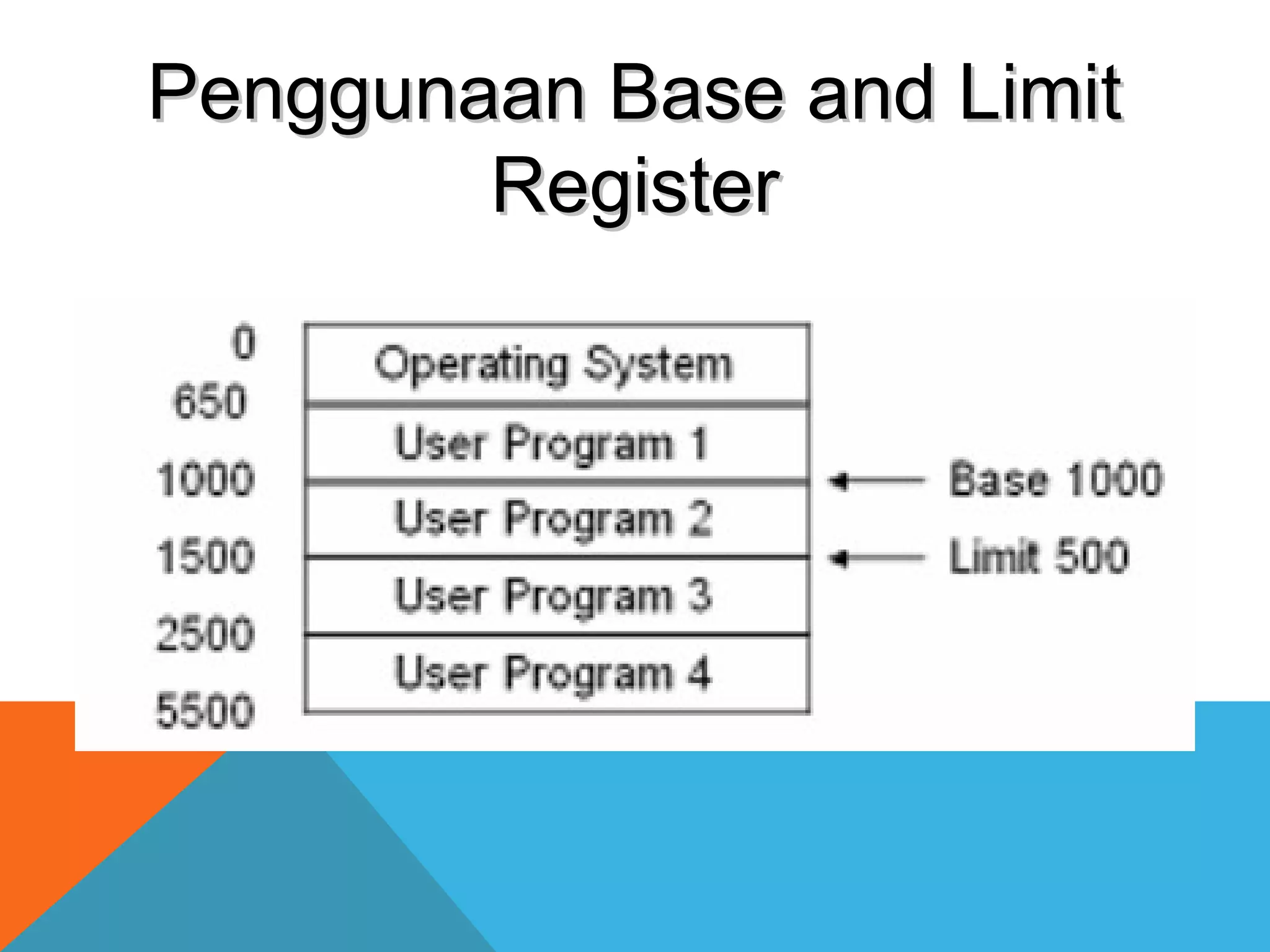 PPeenngggguunnaaaann BBaassee aanndd LLiimmiitt 
RReeggiisstteerr 
 