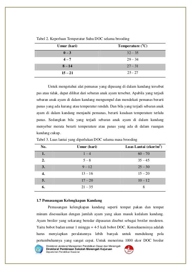Modul Ayam Broiler