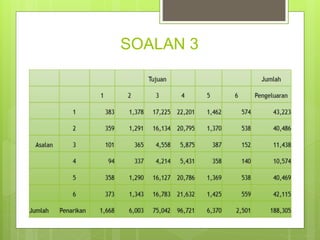 SOALAN 3
 