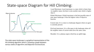 State-space Diagram for Hill Climbing:
The state-space landscape is a graphical representation of the
hill-climbing algorithm which is showing a graph between
various states of algorithm and Objective function/Cost.
.
Local Maximum: Local maximum is a state which is better than
its neighbor states, but there is also another state which is higher
than it.
Global Maximum: Global maximum is the best possible state of
state space landscape. It has the highest value of objective
function.
Current state: It is a state in a landscape diagram where an agent
is currently present.
Flat local maximum: It is a flat space in the landscape where all
the neighbor states of current states have the same value.
Shoulder: It is a plateau region which has an uphill edge.
 