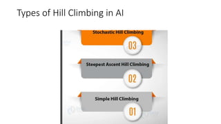 Types of Hill Climbing in AI
 