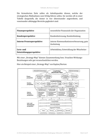 Fallstudie	
  „My	
  Future	
  Company“	
  



Die	
   formulierten	
   Ziele	
   sollen	
   als	
   Anhaltspunkte	
   dienen,	
   welche	
   der	
  
strategischen	
  Maßnahmen	
  zum	
  Erfolg	
  führen	
  sollen.	
  Sie	
  werden	
  oft	
  in	
  einer	
  
Tabelle	
   dargestellt,	
   die	
   immer	
   in	
   vier	
   übereinander	
   angeordnete,	
   und	
  
voneinander	
  abhängige	
  Bereiche	
  gegliedert	
  sind:	
  
	
  

Finanzperspektive	
                                                               wesentliche	
  Finanzziele	
  der	
  Organisation	
  

Kundenperspektive	
                                                               Kundenbetreuung,	
  Kundenbindung	
  

Interne	
  Prozessperspektive	
                                                   interne	
   Kommunikationsverbesserung,	
   gute	
  
                                                                                  Auslastung	
  

Lern-­	
  und	
                                                                   Arbeitsklima,	
  Entwicklung	
  der	
  Mitarbeiter	
  
Entwicklungsperspektive	
  

Mit	
  einer	
  „Strategy-­‐Map“	
  können	
  Zusammenhang	
  bzw.	
  Ursachen-­‐Wirkungs-­‐
Beziehungen	
  sehr	
  gut	
  veranschaulichen	
  werden.	
  
Hier	
  ein	
  Beispiel	
  einer	
  „Strategy-­‐Map“	
  von	
  Kaplan/Norton:	
  




©	
  2010	
  |	
  Carsten	
  Freundl	
  |	
  Donau-­‐Universität	
  Krems	
  |	
  Studiengang	
  “eEducation”	
  |	
  20.08.2010	
     Seite	
  6	
  von	
  9	
  
 