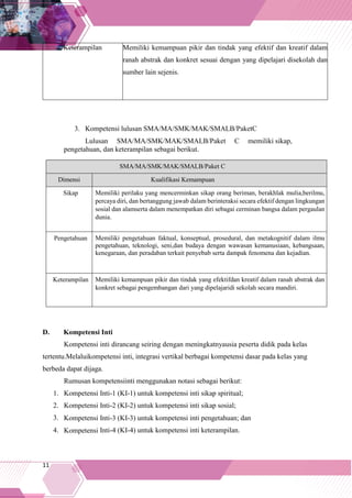 11
SMA/MA/SMK/MAK/SMALB/Paket C
Dimensi Kualifikasi Kemampuan
Sikap Memiliki perilaku yang mencerminkan sikap orang beriman, berakhlak mulia,berilmu,
percaya diri, dan bertanggung jawab dalam berinteraksi secara efektif dengan lingkungan
sosial dan alamserta dalam menempatkan diri sebagai cerminan bangsa dalam pergaulan
dunia.
Pengetahuan Memiliki pengetahuan faktual, konseptual, prosedural, dan metakognitif dalam ilmu
pengetahuan, teknologi, seni,dan budaya dengan wawasan kemanusiaan, kebangsaan,
kenegaraan, dan peradaban terkait penyebab serta dampak fenomena dan kejadian.
Keterampilan Memiliki kemampuan pikir dan tindak yang efektifdan kreatif dalam ranah abstrak dan
konkret sebagai pengembangan dari yang dipelajaridi sekolah secara mandiri.
3. Kompetensi lulusan SMA/MA/SMK/MAK/SMALB/PaketC
Lulusan SMA/MA/SMK/MAK/SMALB/Paket C memiliki sikap,
pengetahuan, dan keterampilan sebagai berikut.
D. Kompetensi Inti
Kompetensi inti dirancang seiring dengan meningkatnyausia peserta didik pada kelas
tertentu.Melaluikompetensi inti, integrasi vertikal berbagai kompetensi dasar pada kelas yang
berbeda dapat dijaga.
Rumusan kompetensiinti menggunakan notasi sebagai berikut:
1. Kompetensi Inti-1 (KI-1) untuk kompetensi inti sikap spiritual;
2. Kompetensi Inti-2 (KI-2) untuk kompetensi inti sikap sosial;
3. Kompetensi Inti-3 (KI-3) untuk kompetensi inti pengetahuan; dan
4. Kompetensi Inti-4 (KI-4) untuk kompetensi inti keterampilan.
Keterampilan Memiliki kemampuan pikir dan tindak yang efektif dan kreatif dalam
ranah abstrak dan konkret sesuai dengan yang dipelajari disekolah dan
sumber lain sejenis.
 
