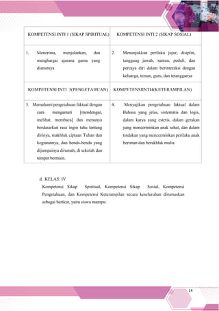 14
KOMPETENSI INTI 1 (SIKAP SPIRITUAL) KOMPETENSI INTI 2 (SIKAP SOSIAL)
1. Menerima, menjalankan, dan
menghargai ajarana gama yang
dianutnya
2. Menunjukkan perilaku jujur, disiplin,
tanggung jawab, santun, peduli, dan
percaya diri dalam berinteraksi dengan
keluarga, teman, guru, dan tetangganya
KOMPETENSI INTI 3(PENGETAHUAN) KOMPETENSIINTI4(KETERAMPILAN)
3. Memahami pengetahuan faktual dengan
cara mengamati [mendengar,
melihat, membaca] dan menanya
berdasarkan rasa ingin tahu tentang
dirinya, makhluk ciptaan Tuhan dan
kegiatannya, dan benda-benda yang
dijumpainya dirumah, di sekolah dan
tempat bermain.
4. Menyajikan pengetahuan faktual dalam
Bahasa yang jelas, sistematis dan logis,
dalam karya yang estetis, dalam gerakan
yang mencerminkan anak sehat, dan dalam
tindakan yang mencerminkan perilaku anak
beriman dan berakhlak mulia
d. KELAS: IV
Kompetensi Sikap Spiritual, Kompetensi Sikap Sosial, Kompetensi
Pengetahuan, dan Kompetensi Keterampilan secara keseluruhan dirumuskan
sebagai berikut, yaitu siswa mampu:
 