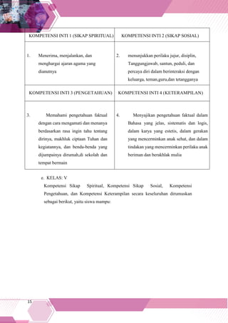 15
KOMPETENSI INTI 1 (SIKAP SPIRITUAL) KOMPETENSI INTI 2 (SIKAP SOSIAL)
1. Menerima, menjalankan, dan
menghargai ajaran agama yang
dianutnya
2. menunjukkan perilaku jujur, disiplin,
Tanggungjawab, santun, peduli, dan
percaya diri dalam berinteraksi dengan
keluarga, teman,guru,dan tetangganya
KOMPETENSI INTI 3 (PENGETAHUAN) KOMPETENSI INTI 4 (KETERAMPILAN)
3. Memahami pengetahuan faktual
dengan cara mengamati dan menanya
berdasarkan rasa ingin tahu tentang
dirinya, makhluk ciptaan Tuhan dan
kegiatannya, dan benda-benda yang
dijumpainya dirumah,di sekolah dan
tempat bermain
4. Menyajikan pengetahuan faktual dalam
Bahasa yang jelas, sistematis dan logis,
dalam karya yang estetis, dalam gerakan
yang mencerminkan anak sehat, dan dalam
tindakan yang mencerminkan perilaku anak
beriman dan berakhlak mulia
e. KELAS: V
Kompetensi Sikap Spiritual, Kompetensi Sikap Sosial, Kompetensi
Pengetahuan, dan Kompetensi Keterampilan secara keseluruhan dirumuskan
sebagai berikut, yaitu siswa mampu:
 