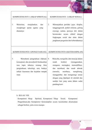 18
KOMPETENSI INTI 1 (SIKAP SPIRITUAL) KOMPETENSI INTI 2 (SIKAP SOSIAL)
1. Menerima, menjalankan, dan
menghargai ajaran agama yang
dianutnya
2. Menunjukkan perilaku jujur, disiplin,
tanggungjawab, peduli (toleran, gotong
royong), santun, percaya diri dalam
berinteraksi secara efektif dengan
lingkungan sosial dan alam dalam
jangkauan pergaulan dan keberadaannya
KOMPETENSI INTI 3 (PENGETAHUAN) KOMPETENSI INTI 4 (KETERAMPILAN)
3. Memahami pengetahuan (faktual,
konseptual, dan prosedural) berdasarkan
rasa ingin tahunya tentang ilmu
pengetahuan, teknologi, seni, budaya
terkait fenomena dan kejadian tampak
mata
4. Mencoba, mengolah, dan menyaji dalam
ranah konkret (menggunakan,
mengurai, merangkai, memodifikasi,
dan membuat) dan ranah abstrak
(menulis, membaca, menghitung,
menggambar, dan mengarang) sesuai
dengan yang dipelajari di sekolah dan
sumber lain yang sama dalam sudut
pandang/teori
b. KELAS: VIII
Kompetensi Sikap Spiritual, Kompetensi Sikap Sosial, Kompetensi
Pengetahuan,dan Kompetensi Keterampilan secara keseluruhan dirumuskan
sebagai berikut, yaitu siswa mampu:
 