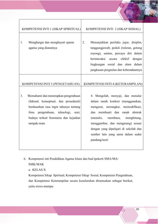 20
KOMPETENSI INTI 1 (SIKAP SPIRITUAL) KOMPETENSI INTI 2 (SIKAP SOSIAL)
1. Menghargai dan menghayati ajaran
agama yang dianutnya
2. Menunjukkan perilaku jujur, disiplin,
tanggungjawab, peduli (toleran, gotong
royong), santun, percaya diri dalam
berinteraksi secara efektif dengan
lingkungan sosial dan alam dalam
jangkauan pergaulan dan keberadaannya
KOMPETENSI INTI 3 (PENGETAHUAN) KOMPETENSI INTI 4 (KETERAMPILAN)
3. Memahami dan menerapkan pengetahuan
(faktual, konseptual, dan prosedural)
berdasarkan rasa ingin tahunya tentang
ilmu pengetahuan, teknologi, seni,
budaya terkait fenomena dan kejadian
tampak mata
4. Mengolah, menyaji, dan menalar
dalam ranah konkret (menggunakan,
mengurai, merangkai, memodifikasi,
dan membuat) dan ranah abstrak
(menulis, membaca, menghitung,
menggambar, dan mengarang) sesuai
dengan yang dipelajari di sekolah dan
sumber lain yang sama dalam sudut
pandang/teori
6. Kompetensi inti Pendidikan Agama Islam dan bud ipekerti SMA/MA/
SMK/MAK
a. KELAS:X
Kompetensi Sikap Spiritual, Kompetensi Sikap Sosial, Kompetensi Pengetahuan,
dan Kompetensi Keterampilan secara keseluruhan dirumuskan sebagai berikut,
yaitu siswa mampu:
 