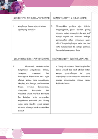 21
KOMPETENSI INTI 1 (SIKAP SPIRITUAL) KOMPETENSI INTI 2 (SIKAP SOSIAL)
1. Menghargai dan menghayati ajaran
agama yang dianutnya
2. Menunjukkan perilaku jujur, disiplin,
tanggungjawab, peduli (toleran, gotong
royong), santun, responsive dan pro aktif
sebagai bagian dari solusiatas berbagai
permasalahan dalam berinteraksi secara
efektif dengan lingkungan sosial dan alam
serta menempatkan diri sebagai cerminan
bangsa dalam pergaulan dunia
KOMPETENSI INTI 3 (PENGETAHUAN) KOMPETENSI INTI 4 (KETERAMPILAN)
3. Memahami, menerapkan,dan
menganalisis pengetahuan faktual,
konseptual, prosedural, dan
metakognitif berdasarkan rasa ingin
tahunya tentang ilmu pengetahuan,
teknologi, seni, budaya, dan humaniora
dengan wawasan kemanusiaan,
kebangsaan, kenegaraan, dan
peradaban terkait penyebab fenomena
dan kejadian, serta menerapkan
pengetahuan procedural pada bidang
kajian yang spesifik sesuai dengan
bakat dan minatnya untuk memecahkan
masalah
4. Mengolah, menalar, dan menyaji dalam
ranah konkret dan ranah abstrak terkait
dengan pengembangan dari yang
dipelajarinya di sekolah secara mandiri,dan
mampu menggunakan metoda sesuai
kaidah keilmuan
 