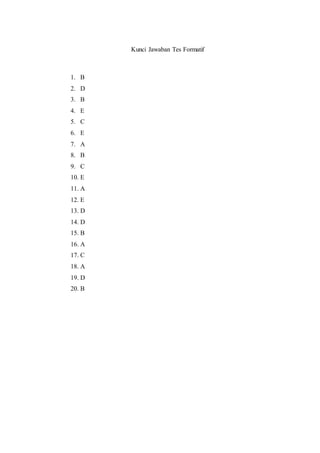 Kunci Jawaban Tes Formatif
1. B
2. D
3. B
4. E
5. C
6. E
7. A
8. B
9. C
10. E
11. A
12. E
13. D
14. D
15. B
16. A
17. C
18. A
19. D
20. B
 