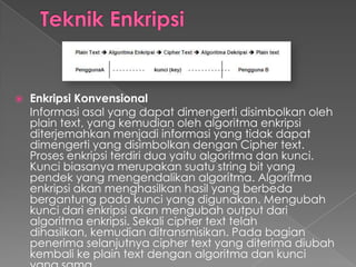  Enkripsi Konvensional
Informasi asal yang dapat dimengerti disimbolkan oleh
plain text, yang kemudian oleh algoritma enkripsi
diterjemahkan menjadi informasi yang tidak dapat
dimengerti yang disimbolkan dengan Cipher text.
Proses enkripsi terdiri dua yaitu algoritma dan kunci.
Kunci biasanya merupakan suatu string bit yang
pendek yang mengendalikan algoritma. Algoritma
enkripsi akan menghasilkan hasil yang berbeda
bergantung pada kunci yang digunakan. Mengubah
kunci dari enkripsi akan mengubah output dari
algoritma enkripsi. Sekali cipher text telah
dihasilkan, kemudian ditransmisikan. Pada bagian
penerima selanjutnya cipher text yang diterima diubah
kembali ke plain text dengan algoritma dan kunci
 
