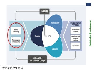 Ipcc Ar5 Risk Modul 15 - Kajian Risiko Dampak Perubahan Iklim.pdf
