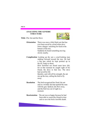 PAGE 16



          ANALYZING THE GENERIC
             STRUCTURE

Tittle :The Ant and the Dove

          Orientation   There was once a little black ant that has
                        ever been saved by a kind white dove
                        form a danger searching for food at the
                        bottom of the tree.
                        Suddenly he heard something moving
                        slowly nearby.

          Complication Looking up the saw a cruel-looking man
                      stalking forward toward the tree. He had
                      a big gun which he kept pointed up in
                      the air, ready to shoot.
                      How horrified our friend must have felt,
                      for at that moment he caught sight of his
                      friend, the dove in that tree. The dove
                      had saved his life
                      Quickly, and with all his strength, the ant
                      ran up the tree, calling the bird to fly
                      away.

          Resolution    The bird recognized her fiend, the ant
                        and in a twinkle she had spotted the man
                        with the gun. Quikcly she flew away,
                        and the bird was out of sight in a
                        moment.

          Reorientation The ant was so happy because he had
                        been able to warm this friend in time
                        and so save the bird a horrible death.
 