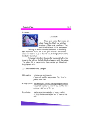 Analyzing Text                                                  PAGE 17



Example 1.

                                      Cinderella

                                 Once upon a time there was a girl
                         called Cinderella. She lived with her
                         stepsisters. They were very bossy. They
                         made Cinderella do all the housework.
        One day an invitation to the ball came to the family.
Her stepsisters would not let her go. Cinderella was sad be-
cause she wanted to go to the ball too. Her stepsisters went to
the ball without her.
        Fortunately, the fairy Godmother came and helped her
to get to the ball. At the ball, Cinderella dance with the prince.
The prince fell in love with her then married her. They lived
happily ever after.

A. Generic Structure Analysis


Orientation   : introducing participants,
                Cinderella and her stepsisters. They lived to
                gether once time

Complication : describing the conflict among the participants.
              Cinderella wanted to come to the ball but her s
              tepsisters did not let her go

Resolution    : stating a problem solving, a happy ending.
                A fairy Godmother helped her to come to the
                ball
 