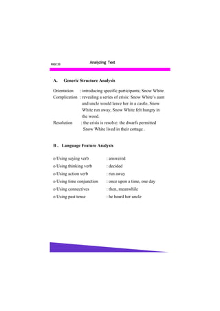 PAGE 20
                       Analyzing Text



 A.       Generic Structure Analysis

 Orientation : introducing specific participants; Snow White
 Complication : revealing a series of crisis: Snow White’s aunt
                and uncle would leave her in a castle, Snow
                White run away, Snow White felt hungry in
                the wood.
 Resolution    : the crisis is resolve: the dwarfs permitted
                 Snow White lived in their cottage .


 B . Language Feature Analysis

 o Using saying verb            : answered
 o Using thinking verb          : decided
 o Using action verb            : run away
 o Using time conjunction       : once upon a time, one day
 o Using connectives            : then, meanwhile
 o Using past tense             : he heard her uncle
 