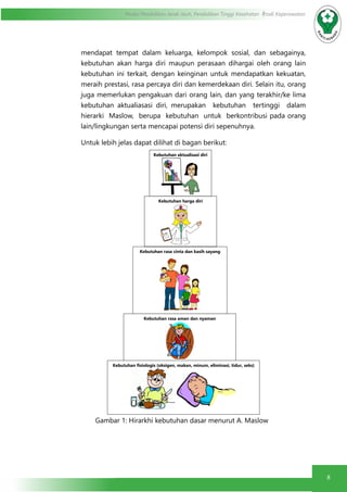 8
Modul Pendidikan Jarak Jauh, Pendidikan Tinggi Kesehatan Prodi Keperawatan
mendapat tempat dalam keluarga, kelompok sosial, dan sebagainya,
kebutuhan akan harga diri maupun perasaan dihargai oleh orang lain
kebutuhan ini terkait, dengan keinginan untuk mendapatkan kekuatan,
meraih prestasi, rasa percaya diri dan kemerdekaan diri. Selain itu, orang
juga memerlukan pengakuan dari orang lain, dan yang terakhir/ke lima
kebutuhan aktualiasasi diri, merupakan kebutuhan tertinggi dalam
hierarki Maslow, berupa kebutuhan untuk berkontribusi pada orang
lain/lingkungan serta mencapai potensi diri sepenuhnya.
Untuk lebih jelas dapat dilihat di bagan berikut:
			
Gambar 1: Hirarkhi kebutuhan dasar menurut A. Maslow
Kebutuhan aktualisasi diri
Kebutuhan harga diri
Kebutuhan rasa cinta dan kasih sayang
Kebutuhan rasa aman dan nyaman
Kebutuhan fisiologis (oksigen, makan, minum, eliminasi, tidur, seks)
 