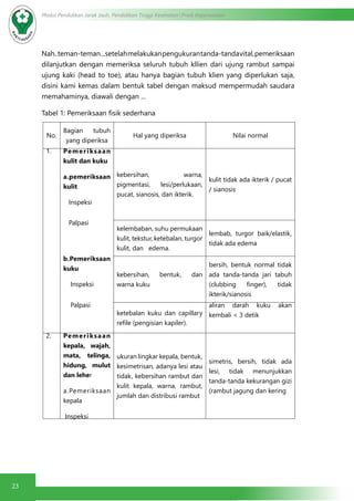 23
Modul Pendidikan Jarak Jauh, Pendidikan Tinggi Kesehatan Prodi Keperawatan
Nah..teman-teman...setelahmelakukanpengukurantanda-tandavital,pemeriksaan
dilanjutkan dengan memeriksa seluruh tubuh kllien dari ujung rambut sampai
ujung kaki (head to toe), atau hanya bagian tubuh klien yang diperlukan saja,
disini kami kemas dalam bentuk tabel dengan maksud mempermudah saudara
memahaminya, diawali dengan ...
Tabel 1: Pemeriksaan fisik sederhana
No.
Bagian tubuh
yang diperiksa
Hal yang diperiksa Nilai normal
1. Pemeriksaan
kulit dan kuku
a.pemeriksaan
kulit
Inspeksi
kebersihan, warna,
pigmentasi, lesi/perlukaan,
pucat, sianosis, dan ikterik.
kulit tidak ada ikterik / pucat
/ sianosis
Palpasi
kelembaban, suhu permukaan
kulit, tekstur, ketebalan, turgor
kulit, dan   edema.
lembab, turgor baik/elastik,
tidak ada edema
b.Pemeriksaan
kuku
Inspeksi 
kebersihan, bentuk, dan
warna kuku
bersih, bentuk normal tidak
ada tanda-tanda jari tabuh
(clubbing finger), tidak
ikterik/sianosis
Palpasi 
ketebalan kuku dan capillary
refile (pengisian kapiler).
aliran darah kuku akan
kembali < 3 detik
2. Pemeriksaan
kepala, wajah,
mata, telinga,
hidung, mulut
dan leher
a.Pemeriksaan
kepala
Inspeksi
ukuran lingkar kepala, bentuk,
kesimetrisan, adanya lesi atau
tidak, kebersihan rambut dan
kulit kepala, warna, rambut,
jumlah dan distribusi rambut
simetris, bersih, tidak ada
lesi, tidak menunjukkan
tanda-tanda kekurangan gizi
(rambut jagung dan kering
 