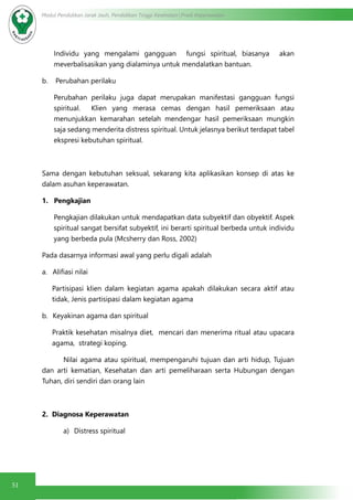 51
Modul Pendidikan Jarak Jauh, Pendidikan Tinggi Kesehatan Prodi Keperawatan
Individu yang mengalami gangguan  fungsi spiritual, biasanya  akan
meverbalisasikan yang dialaminya untuk mendalatkan bantuan.
b.    Perubahan perilaku
Perubahan perilaku juga dapat merupakan manifestasi gangguan fungsi
spiritual.  Klien yang merasa cemas dengan hasil pemeriksaan atau
menunjukkan kemarahan setelah mendengar hasil pemeriksaan mungkin
saja sedang menderita distress spiritual. Untuk jelasnya berikut terdapat tabel
ekspresi kebutuhan spiritual.
Sama dengan kebutuhan seksual, sekarang kita aplikasikan konsep di atas ke
dalam asuhan keperawatan.
1.   Pengkajian
Pengkajian dilakukan untuk mendapatkan data subyektif dan obyektif. Aspek
spiritual sangat bersifat subyektif, ini berarti spiritual berbeda untuk individu
yang berbeda pula (Mcsherry dan Ross, 2002)
Pada dasarnya informasi awal yang perlu digali adalah
a.	 Alifiasi nilai
Partisipasi klien dalam kegiatan agama apakah dilakukan secara aktif atau
tidak, Jenis partisipasi dalam kegiatan agama
b.	 Keyakinan agama dan spiritual
Praktik kesehatan misalnya diet,  mencari dan menerima ritual atau upacara
agama,  strategi koping.
	 Nilai agama atau spiritual, mempengaruhi tujuan dan arti hidup, Tujuan
dan arti kematian, Kesehatan dan arti pemeliharaan serta Hubungan dengan 
Tuhan, diri sendiri dan orang lain
2.  Diagnosa Keperawatan
a)	 Distress spiritual
 