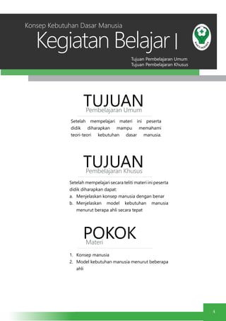 Tujuan Pembelajaran Umum
Tujuan Pembelajaran Khusus
Kegiatan Belajar
4
I
Setelah mempelajari materi ini peserta
didik diharapkan mampu memahami
teori-teori kebutuhan dasar manusia.
TUJUANPembelajaran Umum
TUJUANPembelajaran Khusus
Setelah mempelajari secara teliti materi ini peserta
didik diharapkan dapat:
a.	 Menjelaskan konsep manusia dengan benar
b.	 Menjelaskan model kebutuhan manusia
menurut berapa ahli secara tepat
Konsep Kebutuhan Dasar Manusia
POKOKMateri
1.	 Konsep manusia
2.	 Model kebutuhan manusia menurut beberapa
ahli
 
