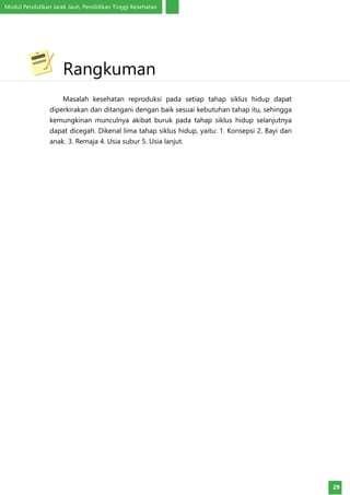 Modul Pendidikan Jarak Jauh, Pendidikan Tinggi Kesehatan
29
Masalah kesehatan reproduksi pada setiap tahap siklus hidup dapat
diperkirakan dan ditangani dengan baik sesuai kebutuhan tahap itu, sehingga
kemungkinan munculnya akibat buruk pada tahap siklus hidup selanjutnya
dapat dicegah. Dikenal lima tahap siklus hidup, yaitu: 1. Konsepsi 2. Bayi dan
anak. 3. Remaja 4. Usia subur 5. Usia lanjut.
	Rangkuman
 